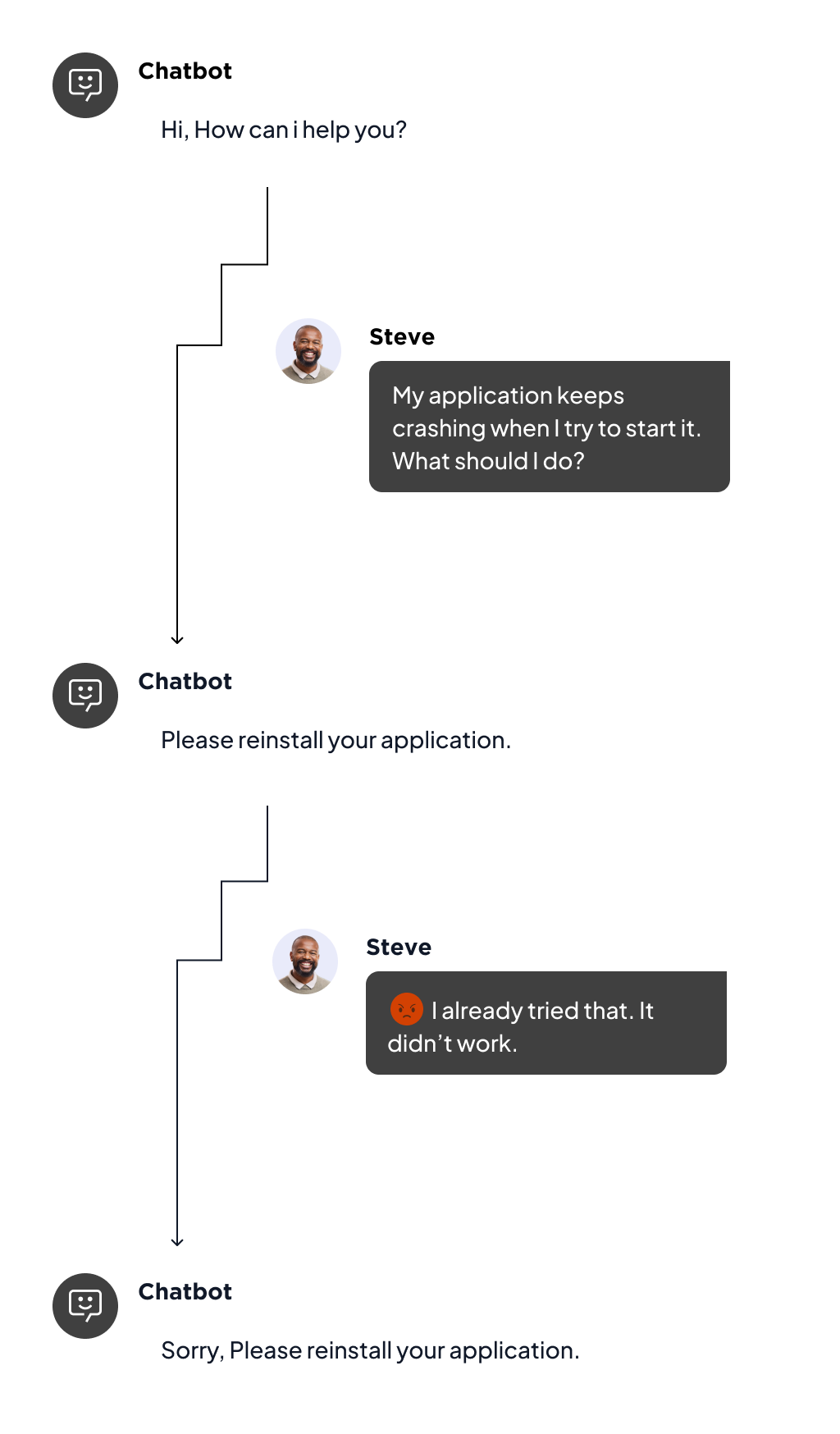 AI Agents for Business - Intelligent Automation